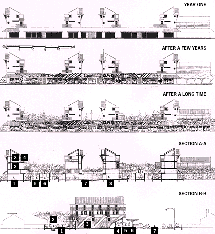 sections