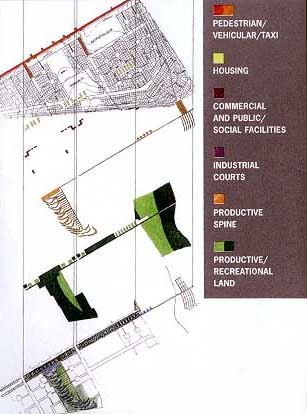 spatial order