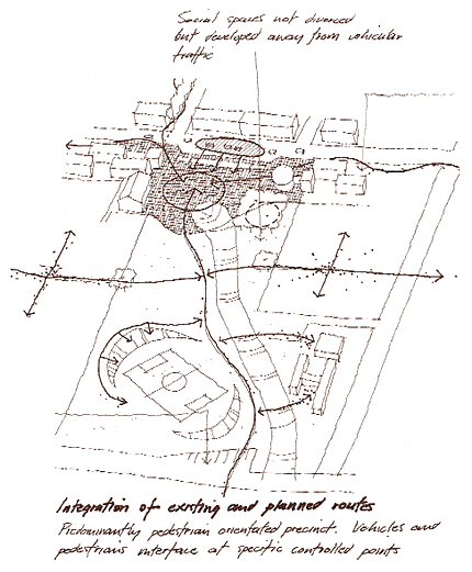 routes